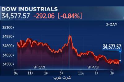 شاخص بازار سهام آمریکا از حالت نزولی بازگشت