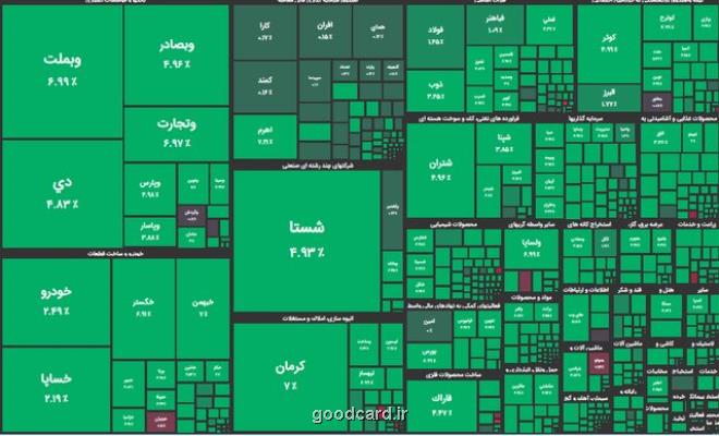 بورس، سبزتر از همیشه!